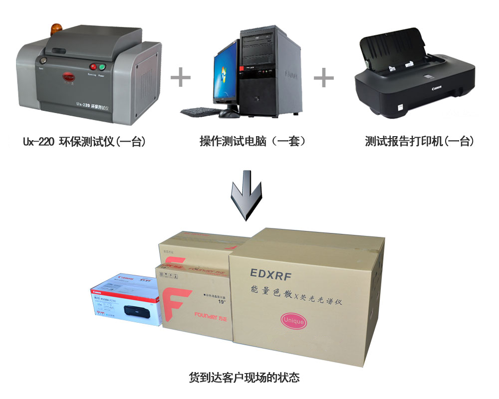 RoHS檢測儀和X射線熒光光譜儀關系